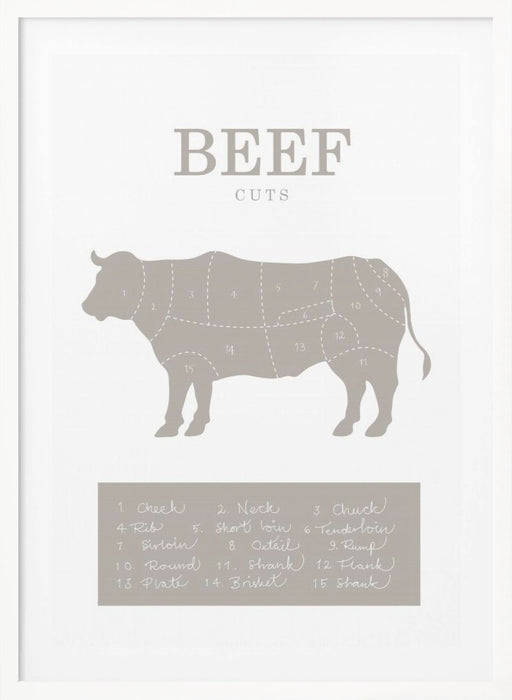 Beef Cuts Framed Art Wall Decor