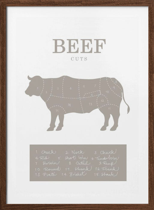 Beef Cuts Framed Art Wall Decor