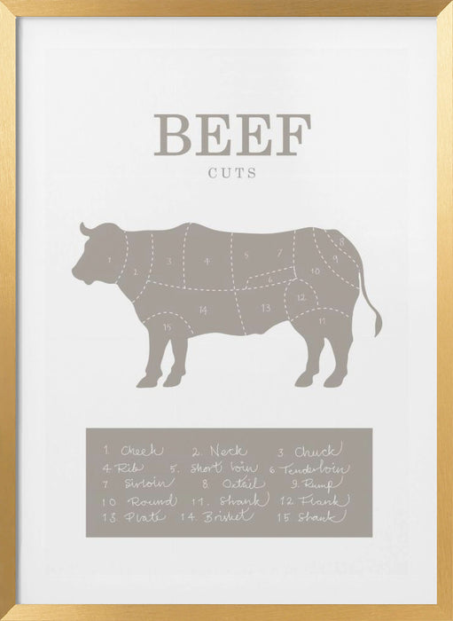 Beef Cuts Framed Art Wall Decor