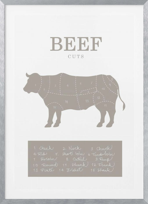 Beef Cuts Framed Art Wall Decor