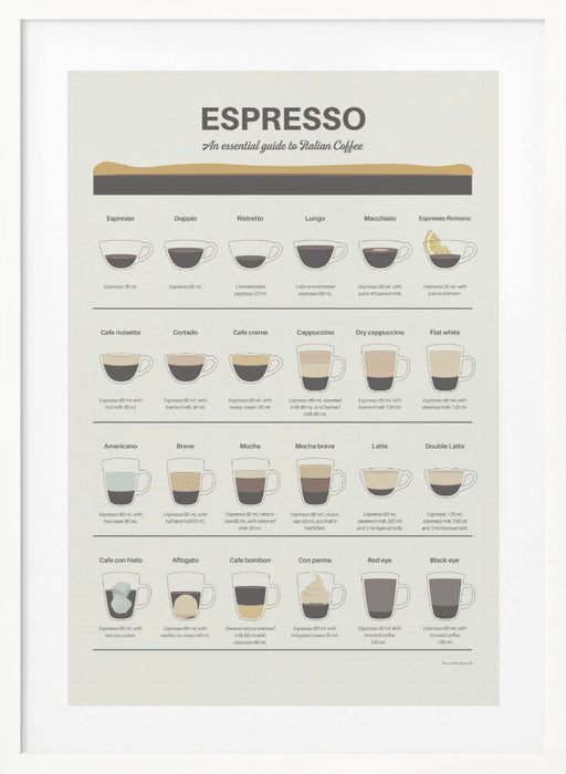 Espresso Guide Framed Art Modern Wall Decor