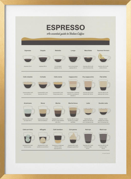 Espresso Guide Framed Art Modern Wall Decor