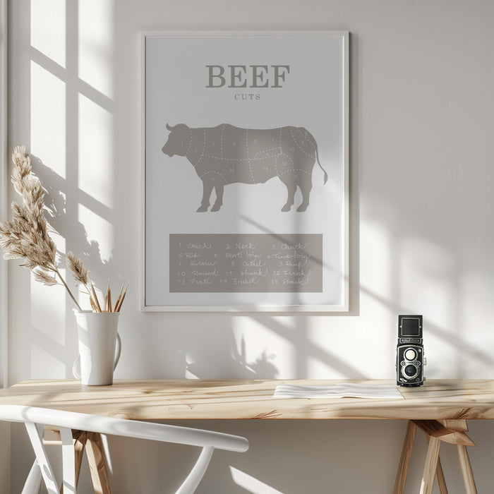 Beef Cuts Framed Art Wall Decor