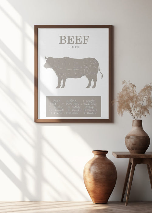 Beef Cuts Framed Art Wall Decor