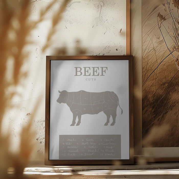 Beef Cuts Framed Art Wall Decor